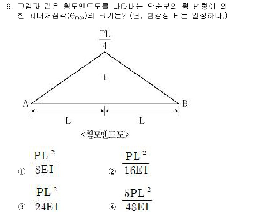 9급_국가직_공무원_응용역학개론 2022년 9번 - 주어진 도형은 단순 보이며, 하중이 피크에 작용할 때의 최대 처짐을 구해... 에 관한 핵심 기출문제