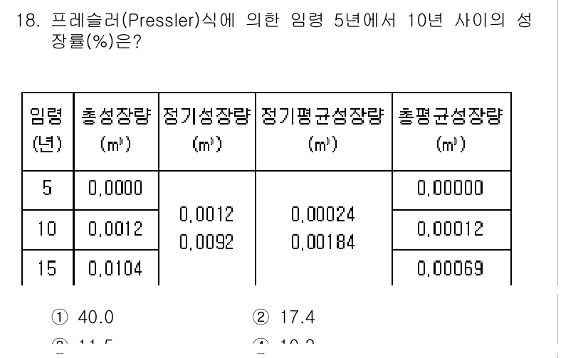 9급_국가직_공무원_임업경영 2022년 18번 - 프레슬러 식에 따르면 심어지는 나무의 성장은 입제와 재생성장량에 따라 다... 에 관한 핵심 기출문제