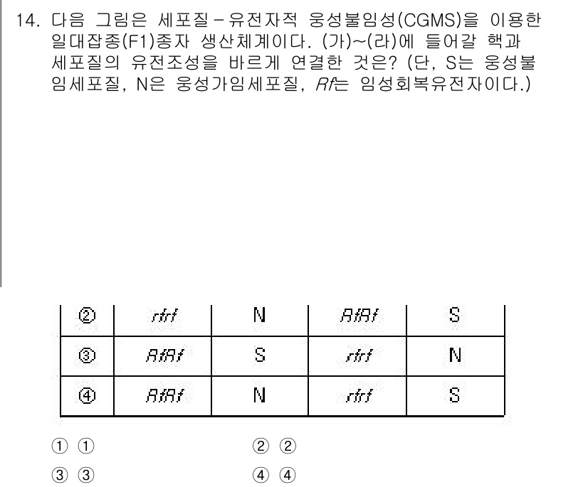 9급_국가직_공무원_재배학개론 2022년 14번 - CGMS는 유전자 및 생리적 특성을 분석하여 품종의 유전적 다양성을 평가... 에 관한 핵심 기출문제