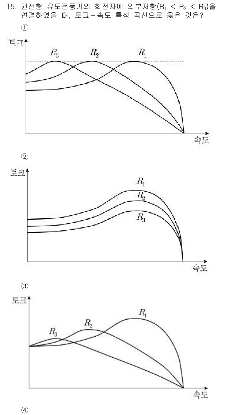 9급_국가직_공무원_전기기기 2022년 15번 - 회전축에 대한 저항이 커질수록 띠의 구부러짐이 가늘어지므로, 해당 그래프... 에 관한 핵심 기출문제