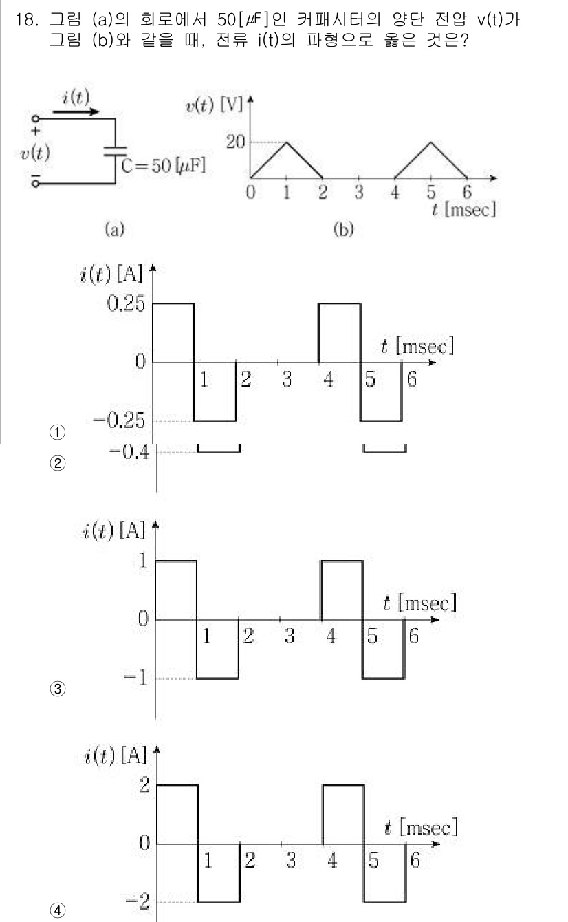 9급_국가직_공무원_전기이론 2022년 18번 - 문제에서 주어진 헬릭 전압 \( v(t) \)는 사각파 형태로, 전압이 ... 에 관한 핵심 기출문제