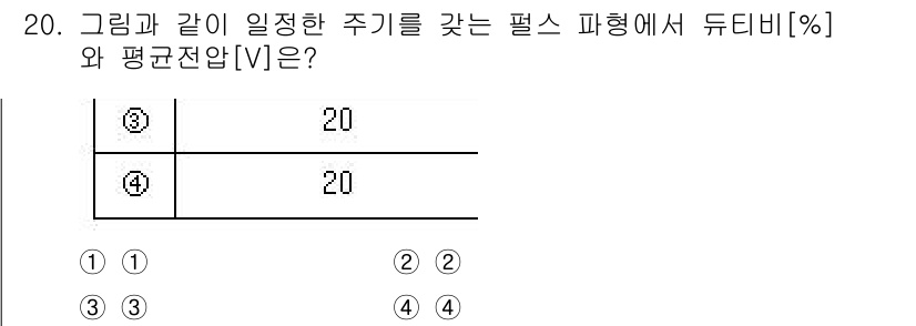9급_국가직_공무원_전기이론 2022년 20번 - 그래프에서 정격 전압 범위가 주어지면, 평균 전압[V]는 직류 전압과 같... 에 관한 핵심 기출문제