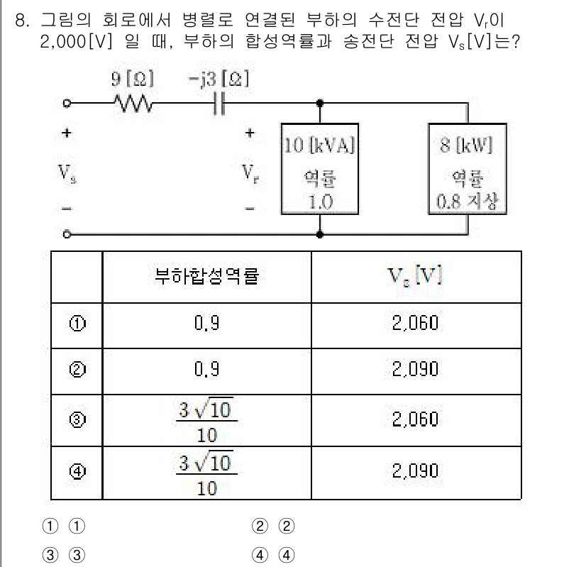 9급_국가직_공무원_전기이론 2022년 8번 - 주어진 회로에서 부하의 수전단 전압 $V_f$는 2000[V]입니다. 두... 에 관한 핵심 기출문제