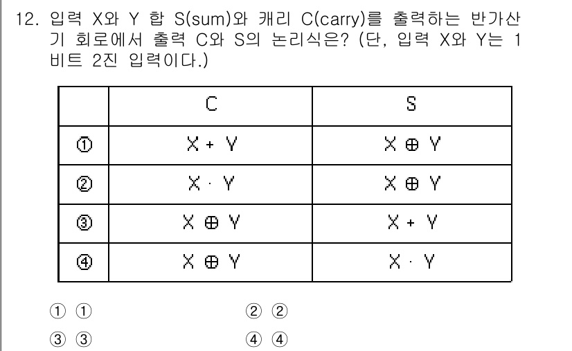 9급_국가직_공무원_전자공학개론 2022년 12번 - 문제는 이진 덧셈의 결과를 묻고 있습니다. 입력 X와 Y의 비트가 주어졌... 에 관한 핵심 기출문제