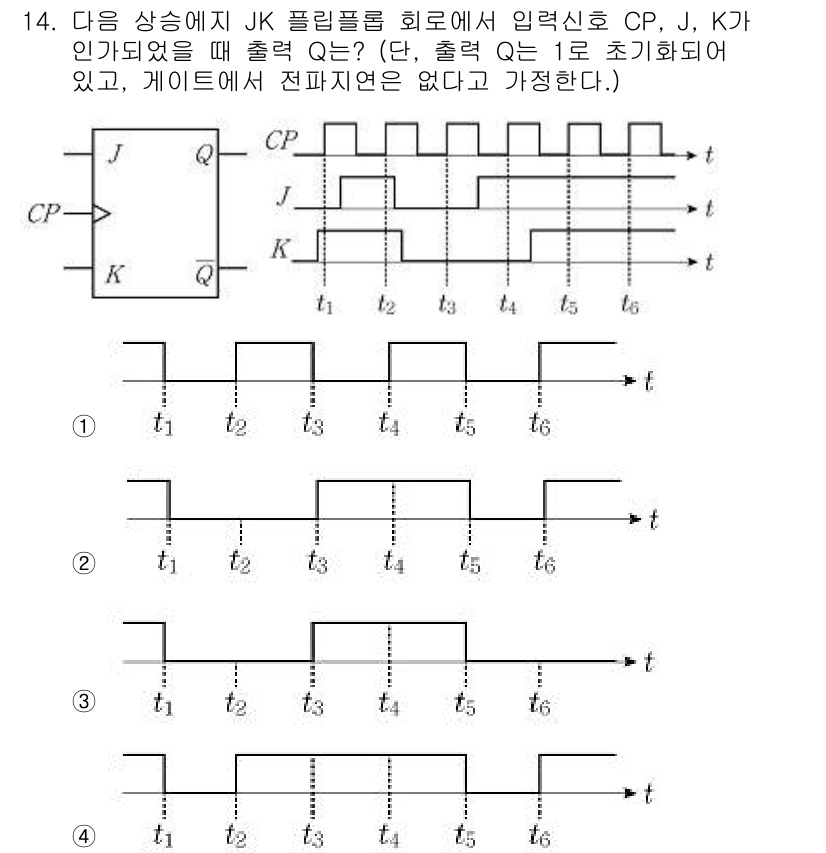 9급_국가직_공무원_전자공학개론 2022년 14번 - 해당 회로에서 JK 플립플롭의 동작을 고려할 때, J와 K가 1로 설정되... 에 관한 핵심 기출문제