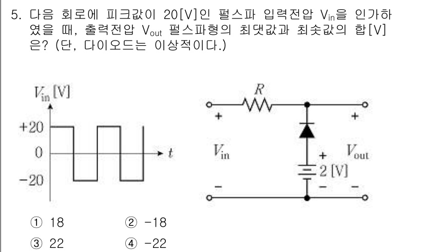 9급_국가직_공무원_전자공학개론 2022년 5번 - 주어진 회로에서 입력 전압 \( V_{in} \)은 20V입니다. 출력 ... 에 관한 핵심 기출문제