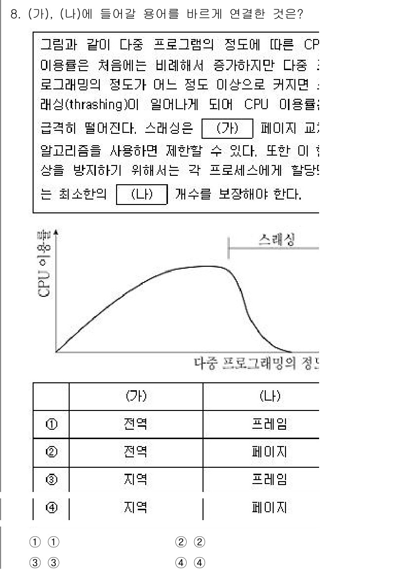 9급_국가직_공무원_정보시스템보안 2022년 8번 - (가), (나)에 들어갈 용어는 각각 "스래싱"과 "페이지 폴트"입니다.... 에 관한 핵심 기출문제