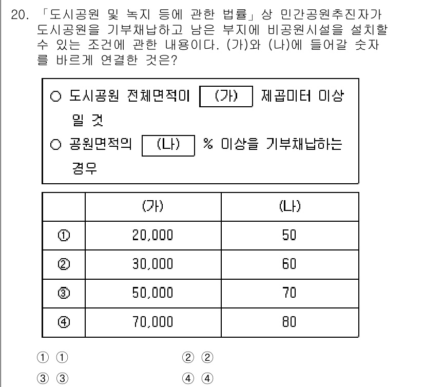 9급_국가직_공무원_조경계획및설계 2022년 20번 - 문제의 조건인 “공원면적(L) ≥ 제공미터 이상”을 만족시키기 위해서는 ... 에 관한 핵심 기출문제