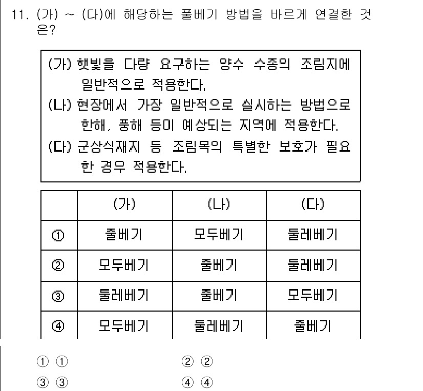 9급_국가직_공무원_조림 2022년 11번 - . 햇빛을 차단하는 양수의 조림 방법은 그늘을 제공하여 다른 식물의 생장... 에 관한 핵심 기출문제