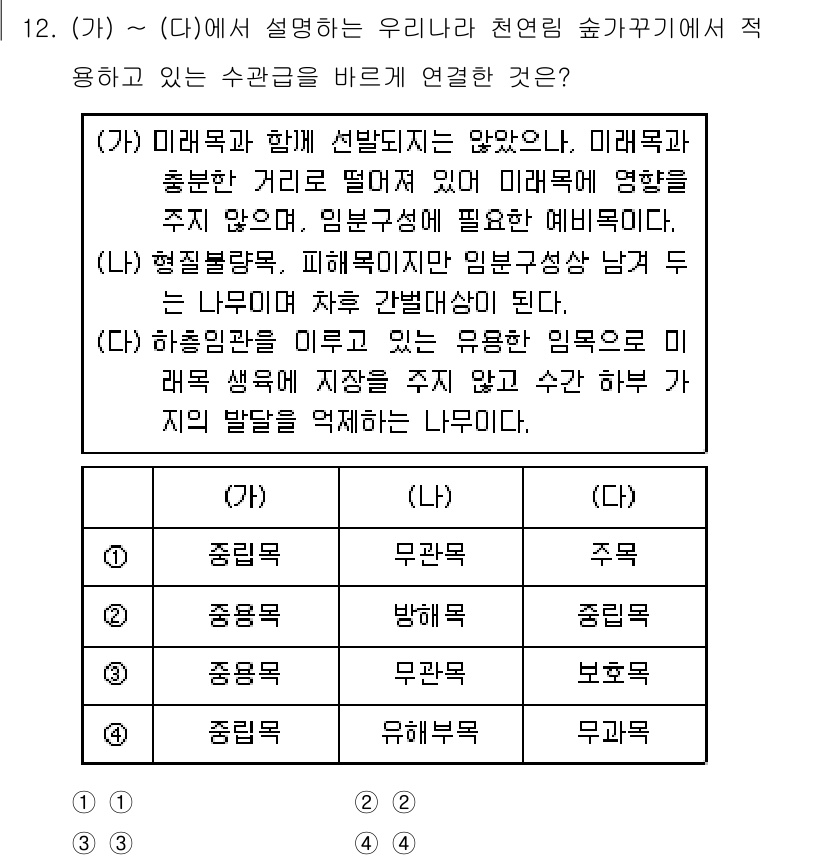 9급_국가직_공무원_조림 2022년 12번 - 정답은 3번 '주목'입니다. 주목은 조림 시 중요한 기능으로, 다양한 생... 에 관한 핵심 기출문제