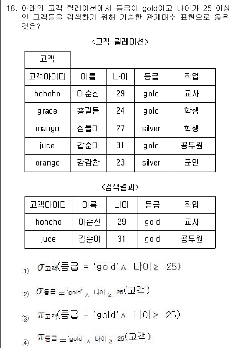9급_국가직_공무원_컴퓨터일반 2022년 19번 - 조건에 맞는 고객은 `gold` 등급이면서 나이가 25 이상인 경우이므로... 에 관한 핵심 기출문제