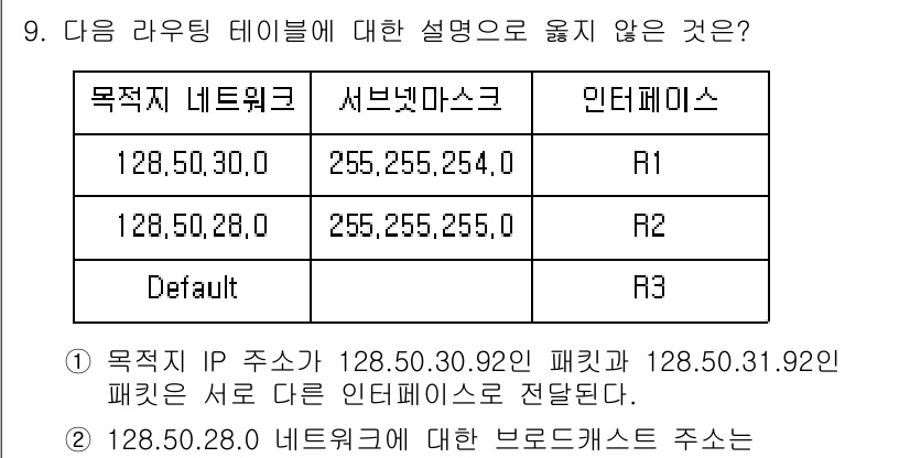 9급_국가직_공무원_컴퓨터일반 2022년 9번 - . 

정답의 이유는 128.50.30.92의 서브넷 마스크가 255.2... 에 관한 핵심 기출문제