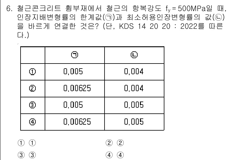 9급_국가직_공무원_토목설계 2022년 6번 - 4번이 정답인 이유는, 주어진 하중강도와 인장지배변형률의 관계를 KDS ... 에 관한 핵심 기출문제