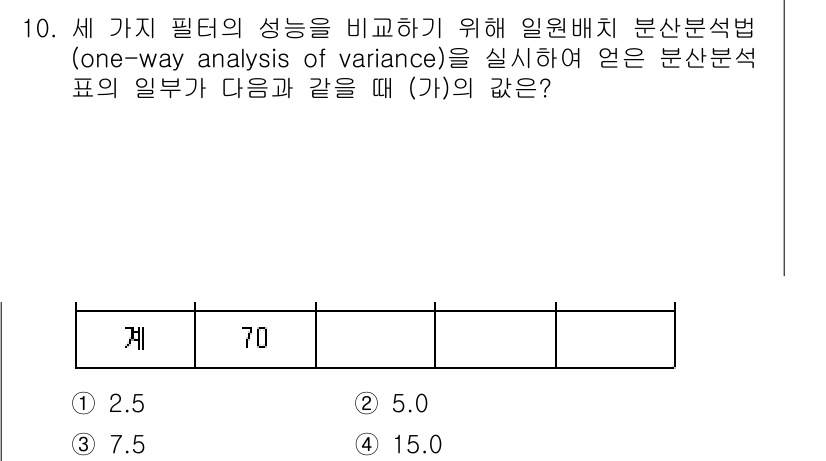 9급_국가직_공무원_통계학개론 2022년 10번 - 주어진 문제는 일원분산분석(ANOVA)에서 사용하는 F-통계량을 구하는 ... 에 관한 핵심 기출문제