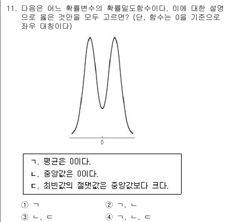 9급_국가직_공무원_통계학개론 2022년 11번 - 히스토그램의 형태가 종형 분포를 이루고 있어, 평균, 중앙값, 최빈값이 ... 에 관한 핵심 기출문제