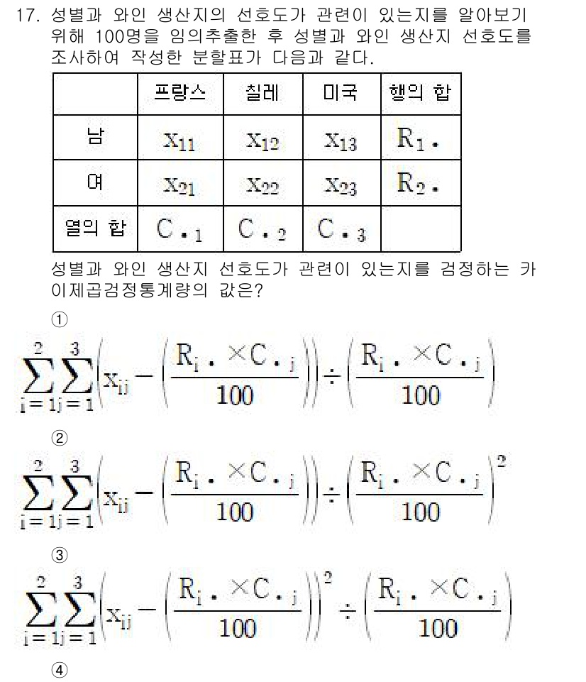 9급_국가직_공무원_통계학개론 2022년 17번 - 문제에서 제시된 수식은 각 성별과 국가별로 생산지의 비율과 무관계 상관계... 에 관한 핵심 기출문제