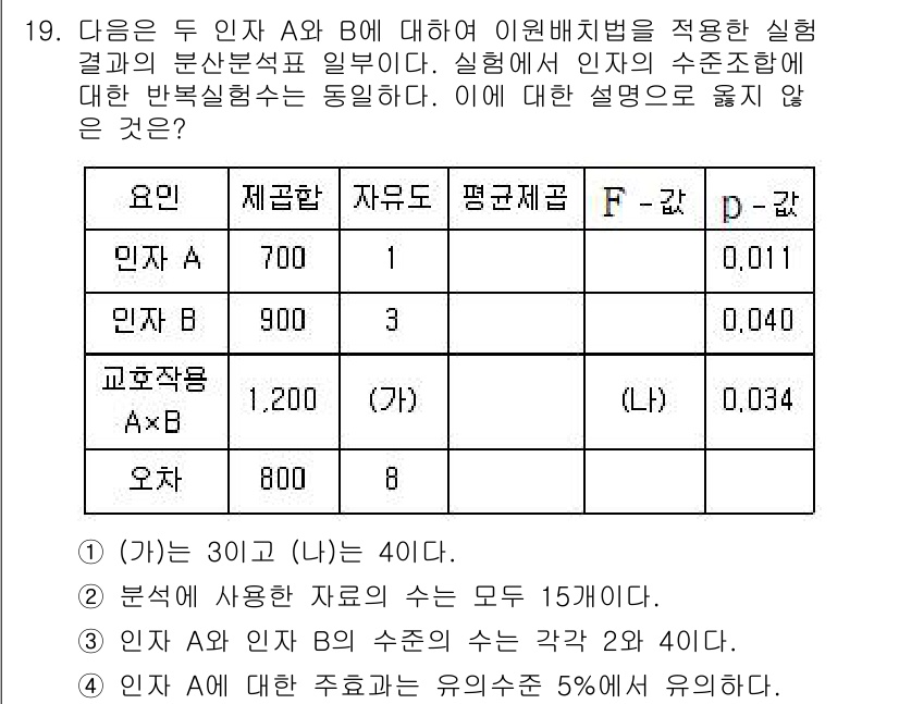 9급_국가직_공무원_통계학개론 2022년 19번 - 정답 2번은 인사 A와 B의 평균이 동일하지 않은 경우를 의미합니다. 설... 에 관한 핵심 기출문제
