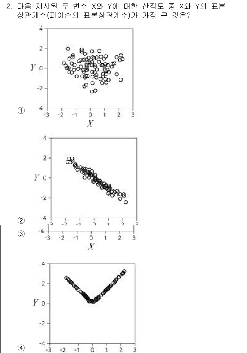 9급_국가직_공무원_통계학개론 2022년 2번 - 정답 3번은 X와 Y 간의 관계에서 선형성이 드러나지 않고 구불구불한 형... 에 관한 핵심 기출문제
