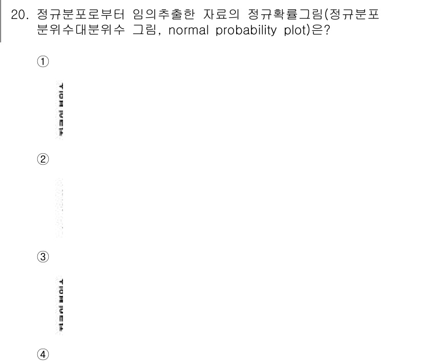 9급_국가직_공무원_통계학개론 2022년 20번 - 정답이 3번인 이유는 정규확률도표에서 데이터가 정규분포를 따를 경우, 점... 에 관한 핵심 기출문제