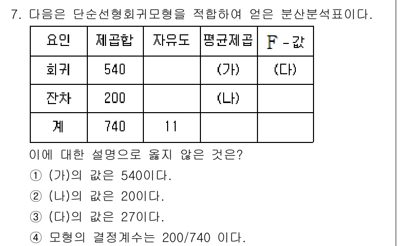 9급_국가직_공무원_통계학개론 2022년 7번 - 문제에서 제시된 표는 단순선형 회귀모형을 정의하고 있다. 주어진 선택지 ... 에 관한 핵심 기출문제