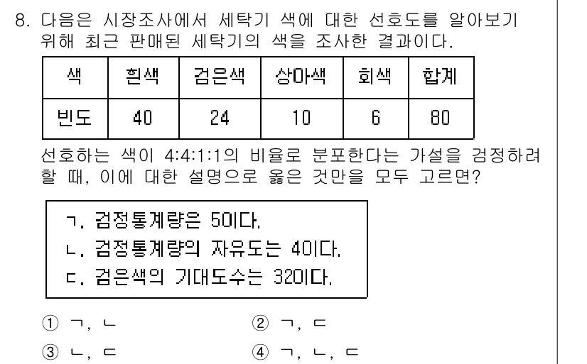 9급_국가직_공무원_통계학개론 2022년 8번 - 정답 2는 각 색의 세탁기 비율을 4:4:1:1:1로 집계하여 검정색이 ... 에 관한 핵심 기출문제