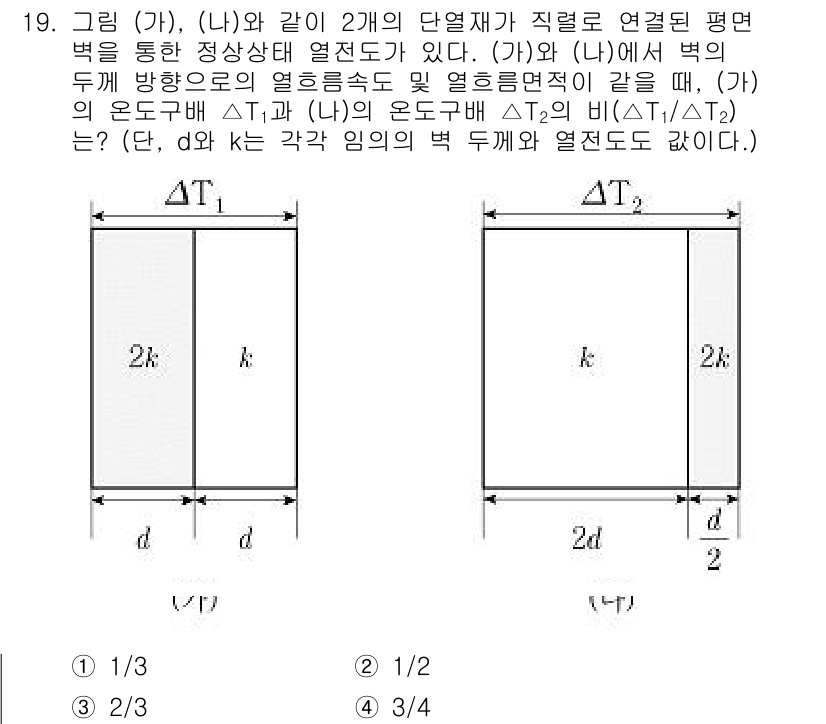 9급_국가직_공무원_화학공학일반 2022년 19번 - 주어진 문제에서 두 개의 단열체가 직렬로 연결된 상황에서 열전달을 분석해... 에 관한 핵심 기출문제