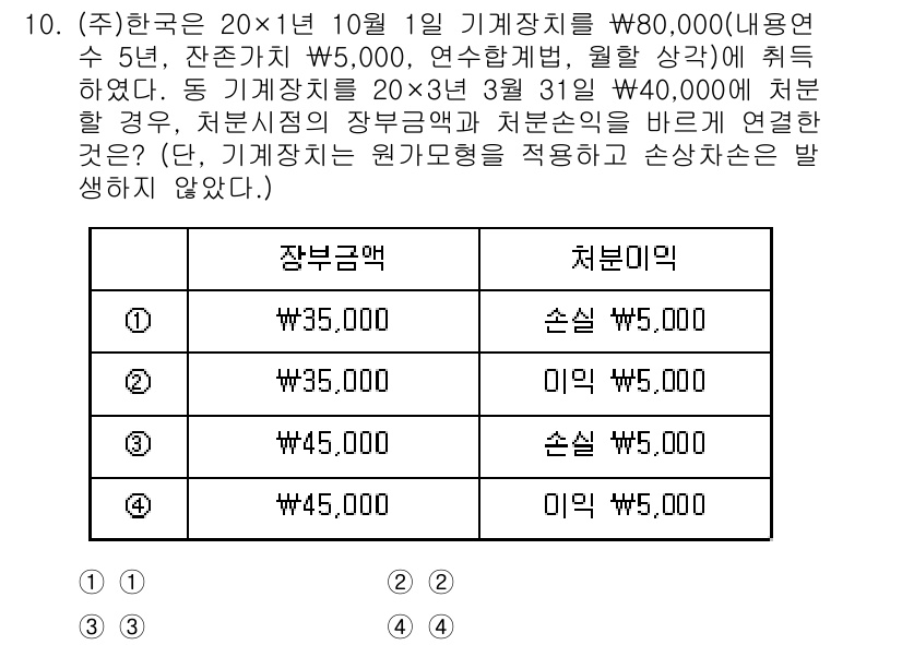 9급_국가직_공무원_회계원리 2022년 10번 - 자산의 평가와 관련해 장부가액은 매입가로 평가되며, 기말 재고는 장부가액... 에 관한 핵심 기출문제