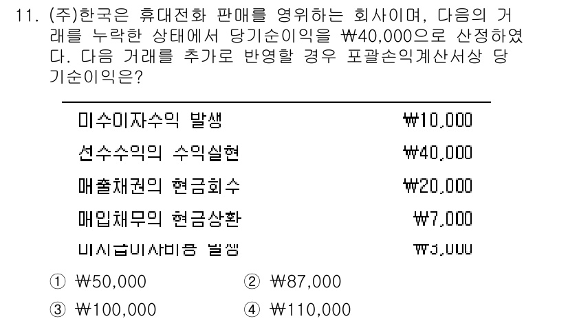 9급_국가직_공무원_회계원리 2022년 11번 - 문제에서 제시된 거래를 추가하면 매출총이익이 감소하게 되고, 이는 매출액... 에 관한 핵심 기출문제