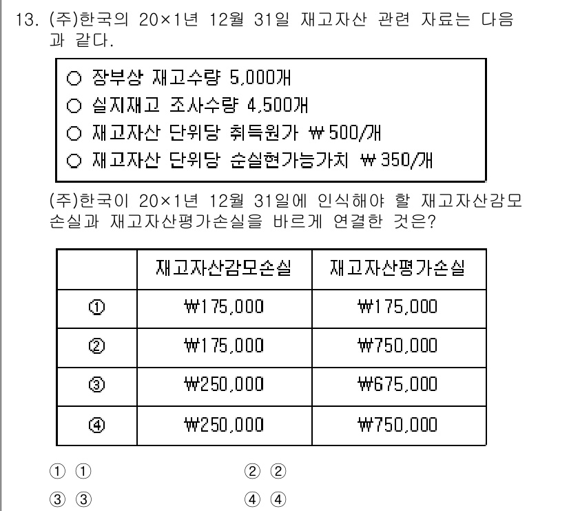 9급_국가직_공무원_회계원리 2022년 13번 - 정답 3번은 재고자산의 평가와 관련된 내용으로, 재고자산은 원가로 평가하... 에 관한 핵심 기출문제