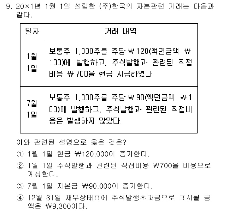 9급_국가직_공무원_회계원리 2022년 9번 - 2022년 9급 국가직 공무원 회계원리에 따르면, 1월 1일 자본금 12... 에 관한 핵심 기출문제