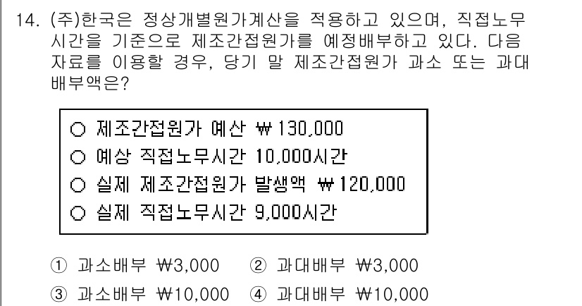 9급_국가직_공무원_회계학 2022년 14번 - 주어진 자료에 따르면, 직접 노무시간과 예정 노무시간을 기준으로 제조간접... 에 관한 핵심 기출문제