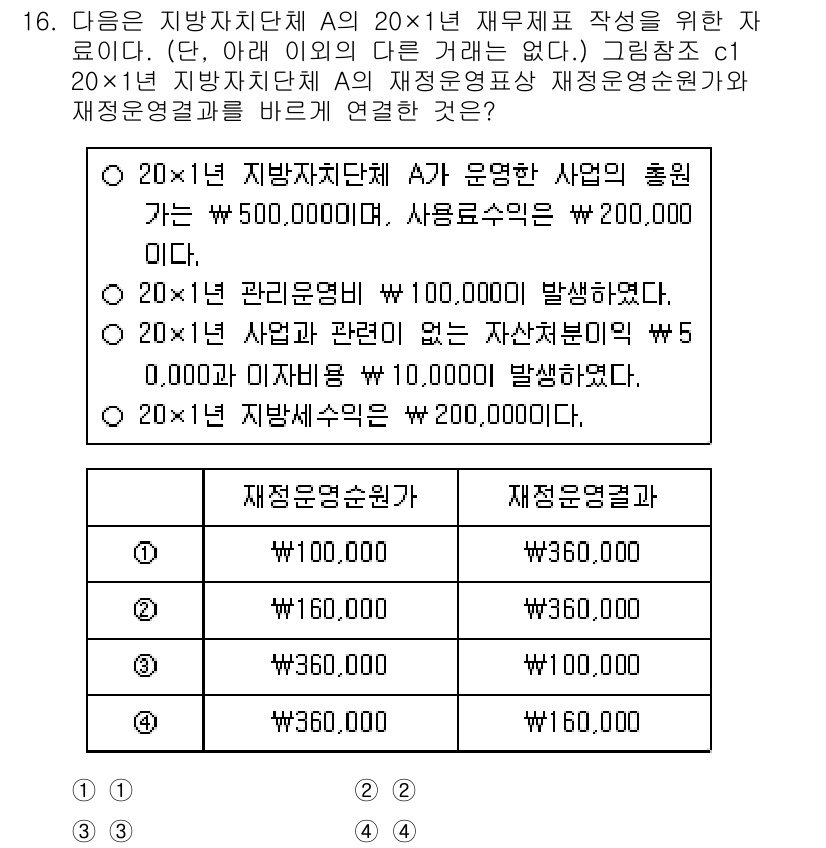 9급_국가직_공무원_회계학 2022년 16번 - 해설: 20X1년 지방자치단체 A의 운영한 사업의 총 비용은 ¥500,0... 에 관한 핵심 기출문제