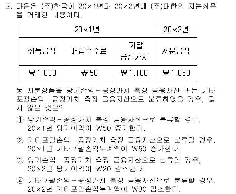 9급_국가직_공무원_회계학 2022년 2번 - 문제에서 주어진 연도별 장부에 따라 기초 및 재무상품의 측정을 확인해야 ... 에 관한 핵심 기출문제
