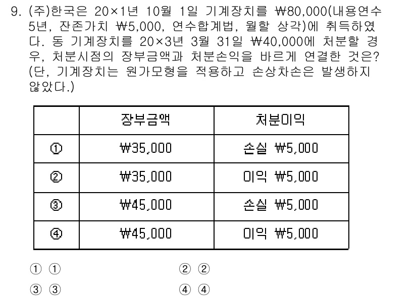 9급_국가직_공무원_회계학 2022년 9번 - 기계장치의 처분손실은 기계장치의 장부금액에서 처분금액을 차감한 금액으로 ... 에 관한 핵심 기출문제