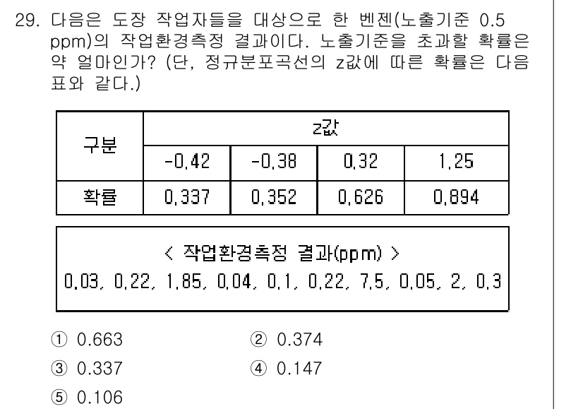 산업보건지도사 2022년 29번 - . 

노출기준 0.5 ppm에서의 작업 환경 측정 결과는 해당 구간에서... 에 관한 핵심 기출문제