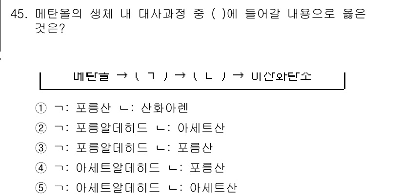 산업보건지도사 2022년 45번 - . 메탄올의 생체 내 대사과정에서 포름알데히드 및 포름산으로 변환되는 과... 에 관한 핵심 기출문제