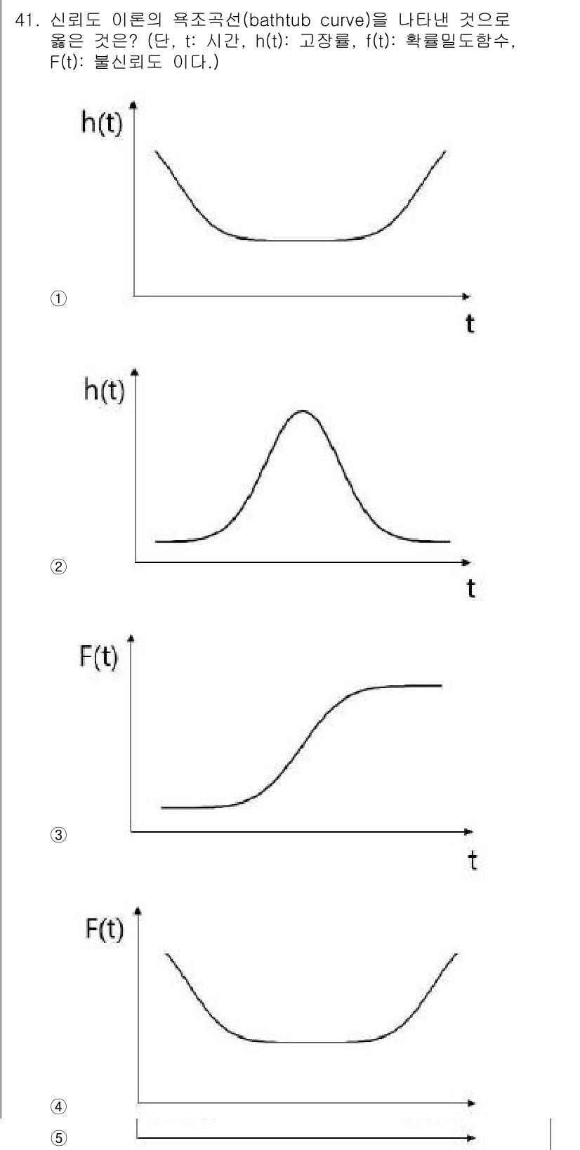 산업안전지도사 2022년 41번 - 해설: 주어진 그래프들은 시스템의 동작과 응답을 나타내며, F(t)의 변... 에 관한 핵심 기출문제
