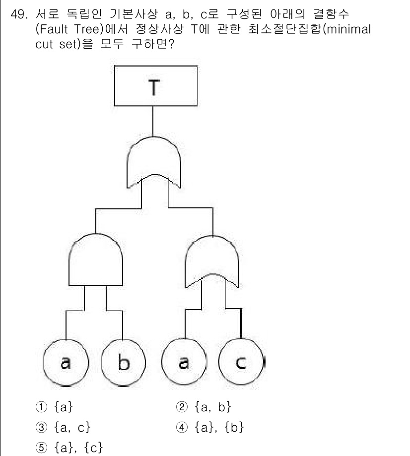 산업안전지도사 2022년 49번 - a, b, c 세 가지 사건이 각각 독립적으로 발생할 경우, 이들 각각이... 에 관한 핵심 기출문제