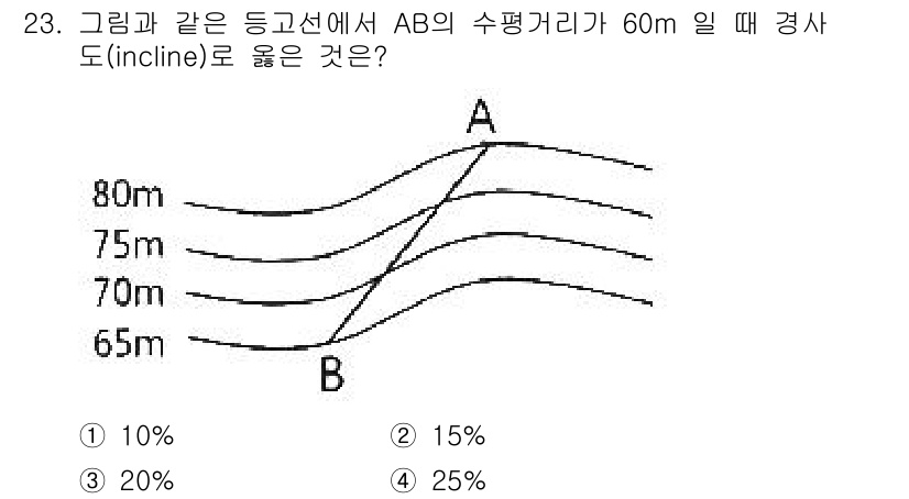 지적기사 2022년 23번 - 주어진 문제는 AB의 수평 거리에 따른 경사도를 계산하는 것입니다. 경사... 에 관한 핵심 기출문제