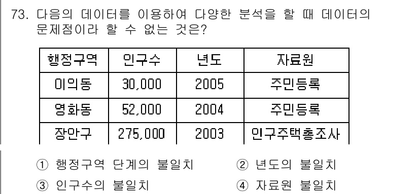 측량및지형공간정보기사 2022년 73번 - 자료원이 서로 다르기 때문에 년도와 지역에 따른 비교 분석이 불가능합니다... 에 관한 핵심 기출문제
