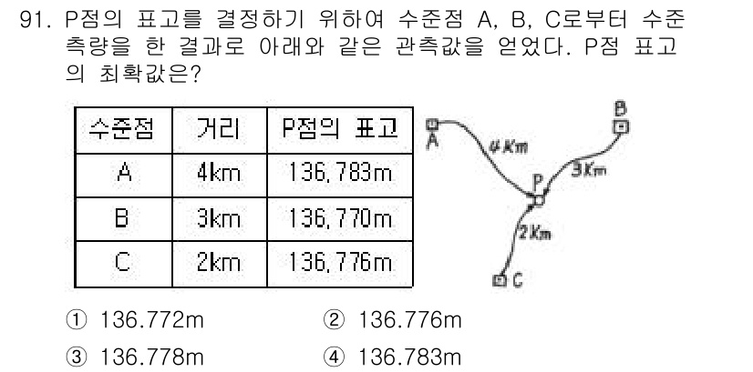측량및지형공간정보기사 2022년 91번 - P점의 고도는 수치측량을 통해 각 수점 A와 B의 고도와 거리 정보를 이... 에 관한 핵심 기출문제