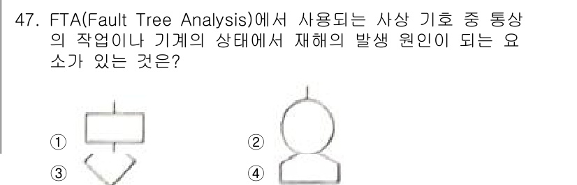 건설안전기사 2022년 47번 - FTA(Fault Tree Analysis)에서 사용되는 사상 기호는 시... 에 관한 핵심 기출문제