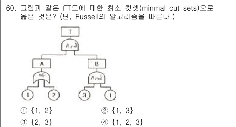 건설안전기사 2022년 60번 - . 

최소 컷셋(minimal cut sets)은 시스템의 고장을 초래... 에 관한 핵심 기출문제