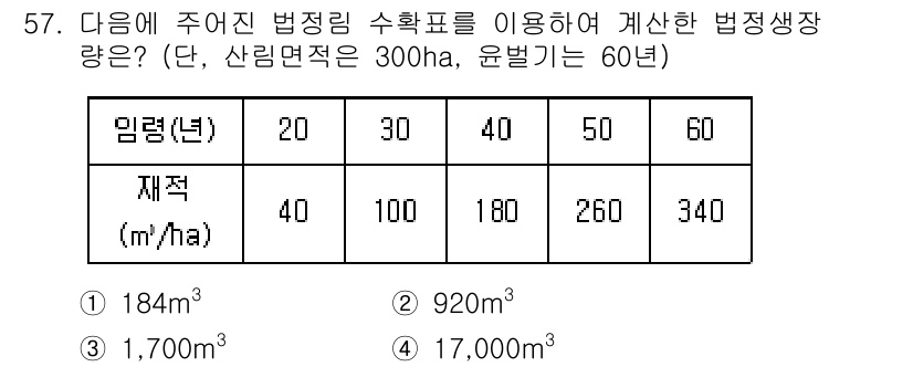 산림기사 2022년 57번 - 해당 자격증의 핵심 개념을 묻는 객관식 문제