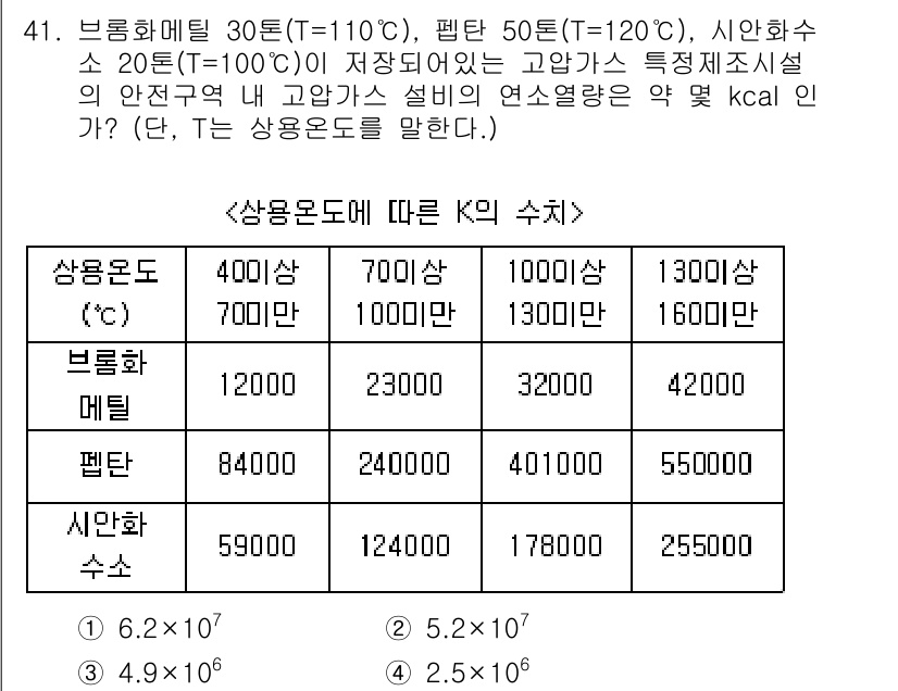 가스기사 2022년 41번 - 문제에서 주어진 조건에 따라 브롬화메틸, 펜탄, 이소옥탄의 연속열역학적 ... 에 관한 핵심 기출문제
