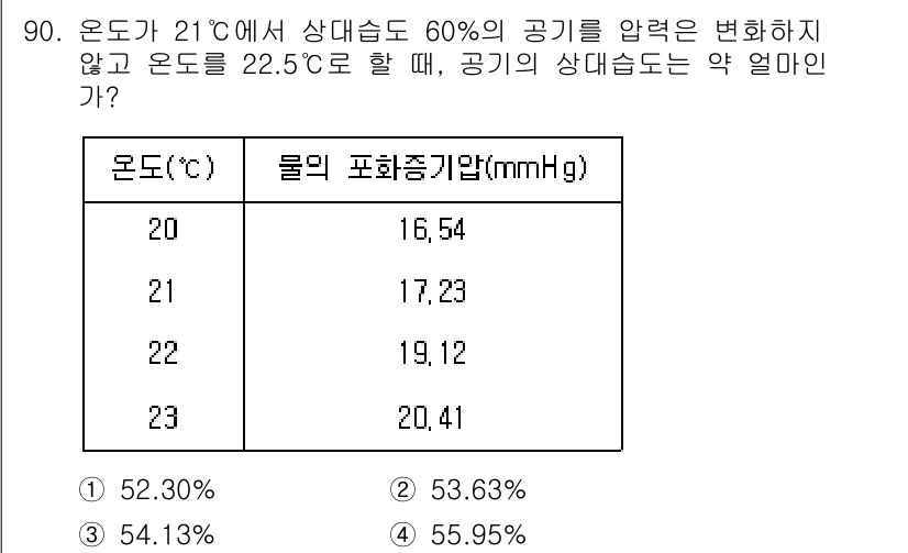 가스기사 2022년 92번 - 주어진 온도에서의 상대습도는 공기의 수증기 함량에 따라 결정됩니다. 22... 에 관한 핵심 기출문제