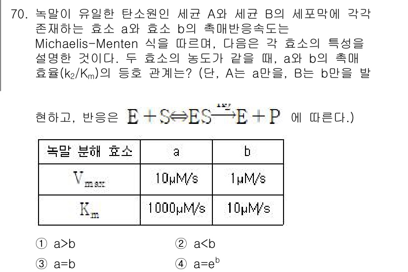 바이오화학제품제조기사 2022년 70번 - 이유: 두 효소 A와 B의 농도가 같을 때, 각각의 최대 속도 Vmax가... 에 관한 핵심 기출문제