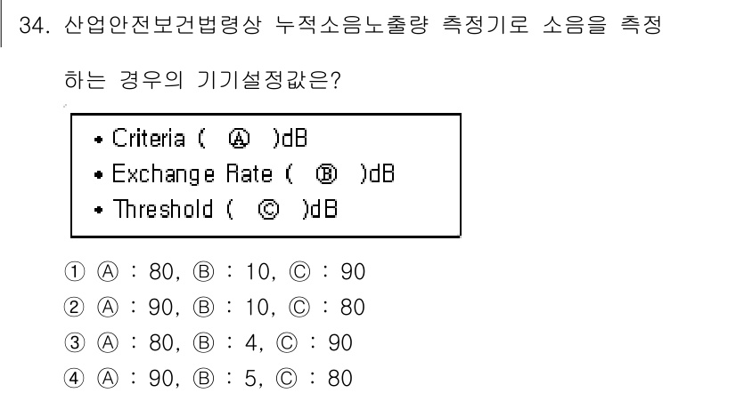 산업위생관리기사 2022년 35번 - 산업안전보건법에서 누적 소음 노출량을 측정할 때 기준(Criteria),... 에 관한 핵심 기출문제