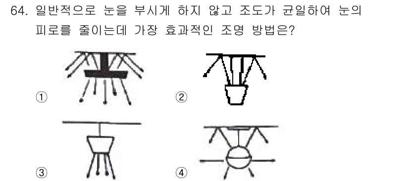 산업위생관리기사 2022년 66번 - 정답 4번은 환경의 조명을 적절히 조절하여 눈의 피로를 최소화할 수 있는... 에 관한 핵심 기출문제