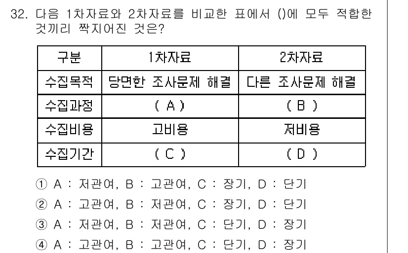 텔레마케팅관리사 2022년 32번 - 1차 자료는 직접적이고 원천적인 데이터를 나타내며, 2차 자료는 이미 수... 에 관한 핵심 기출문제